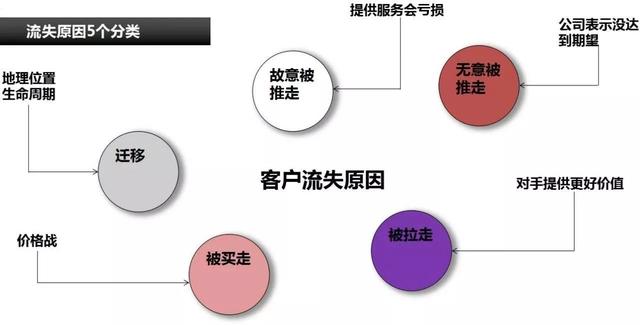 逾期客户的回访策略：理解其价值、优化关系与提升客户满意度