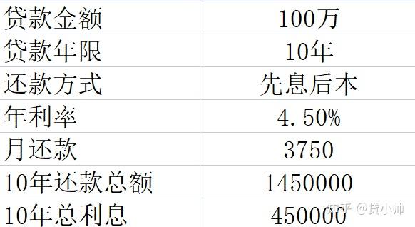 新20万借款分年还款方案，利率及还款期限如何计算？