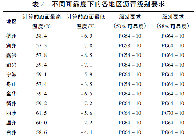 加权平均逾期天数详解：如何计算、含义及影响因素全面解析