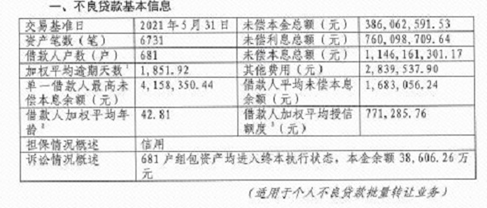 加权平均逾期天数详解：如何计算、含义及影响因素全面解析