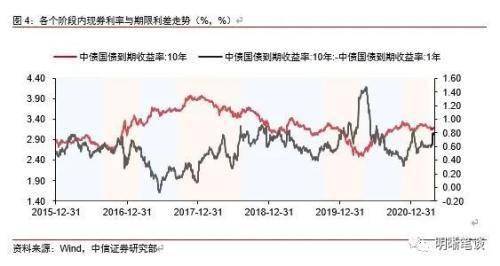 加权平均逾期天数计算公式及相关期限计算公式