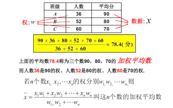 加权平均逾期天数计算公式及相关期限计算公式