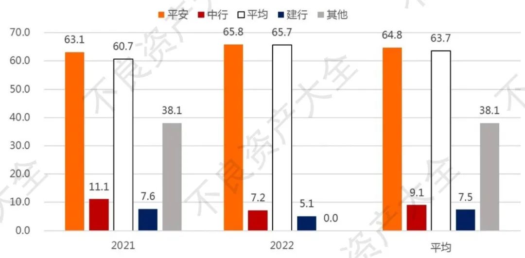 加权平均逾期天数：理解其背后的含义、计算方法以及在信用评分中的作用