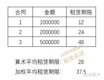 加权平均期期限计算方法与公式详解