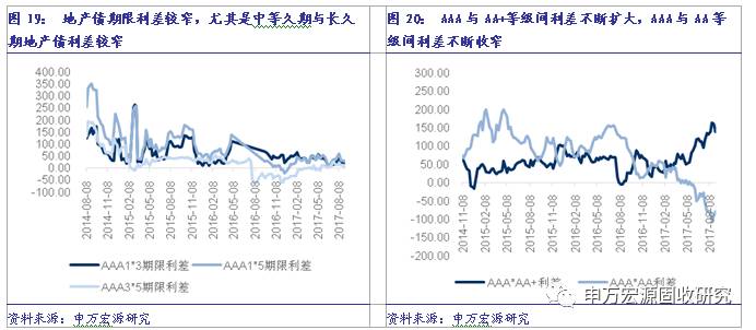 加权平均期期限计算方法与公式详解