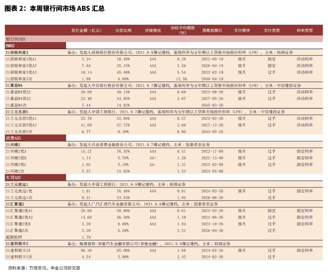 加权平均期期限计算方法与公式详解