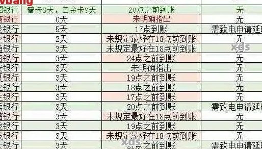 信用卡账单日前还款：时间、全额还款、逾期影响与解决方案全面解析