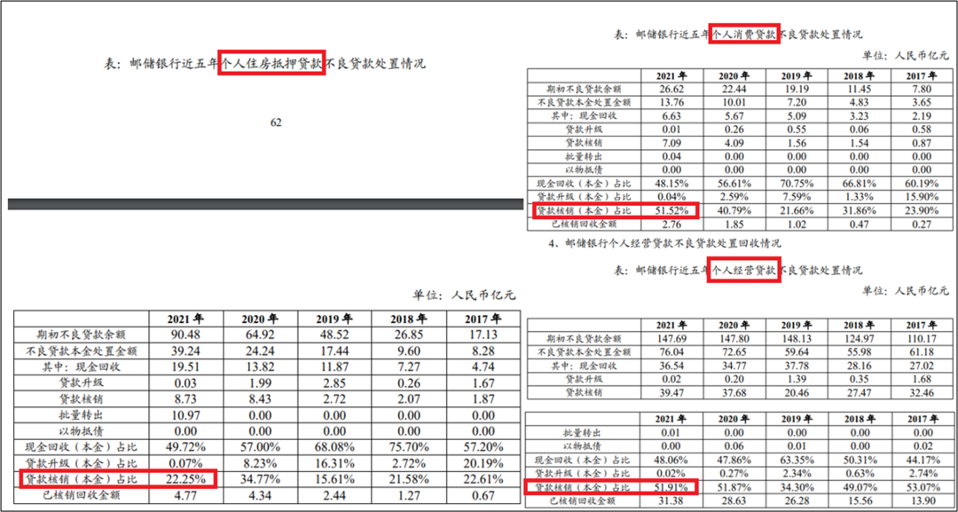 什么是信用卡二次违约：定义、行为与金额详解及分期说明