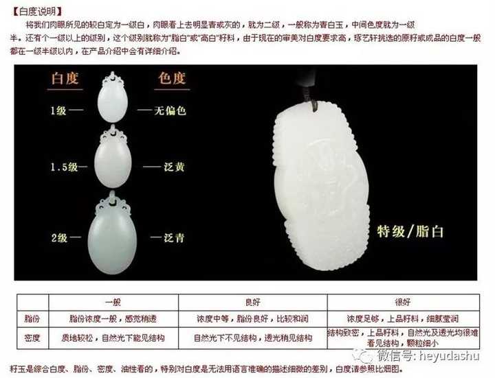 和田玉的等级划分、评估方法及价格因素解析