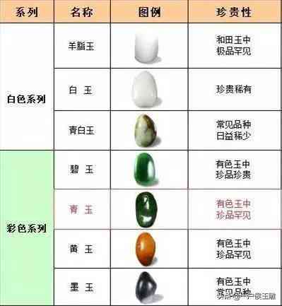 和田玉品质评级：从一级到顶级，你最期待哪种？