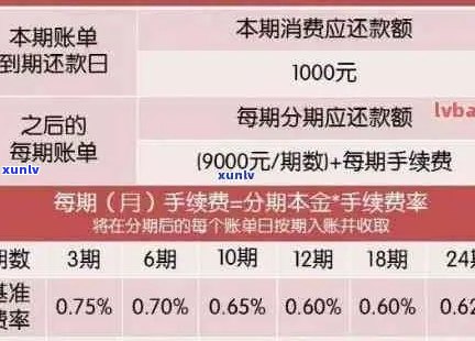 信用卡逾期宽限期后的4天还款：利息如何计算？