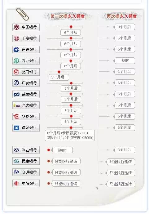 光大银行额度提升策略：解决额度过低问题的全方位指南