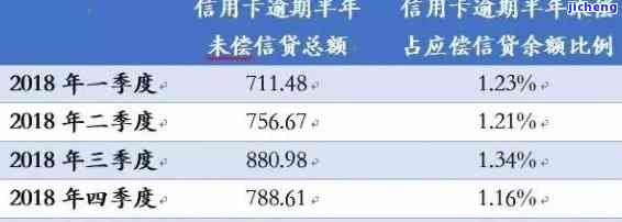 逾期一年1万本金偿付：利息与总额解析