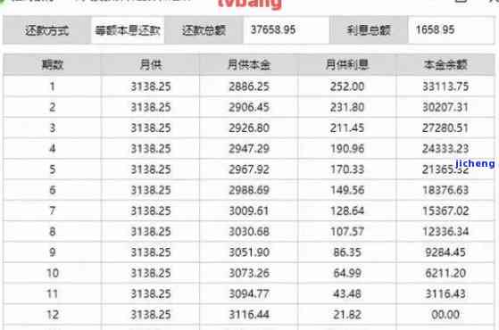 逾期一年1万本金偿付：利息与总额解析