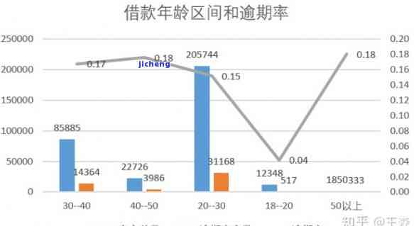 逾期一年1万本金偿付：利息与总额解析