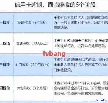 逾期记录消除时间及其影响因素全面解析，不再担心信用记录受损！