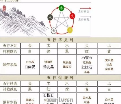 根据五行八字，佩戴玉坠是否需要考虑时辰？男生如何选择最适合自己的玉坠？