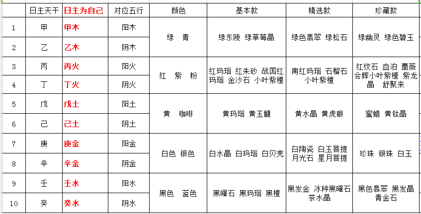 根据五行八字，佩戴玉坠是否需要考虑时辰？男生如何选择最适合自己的玉坠？