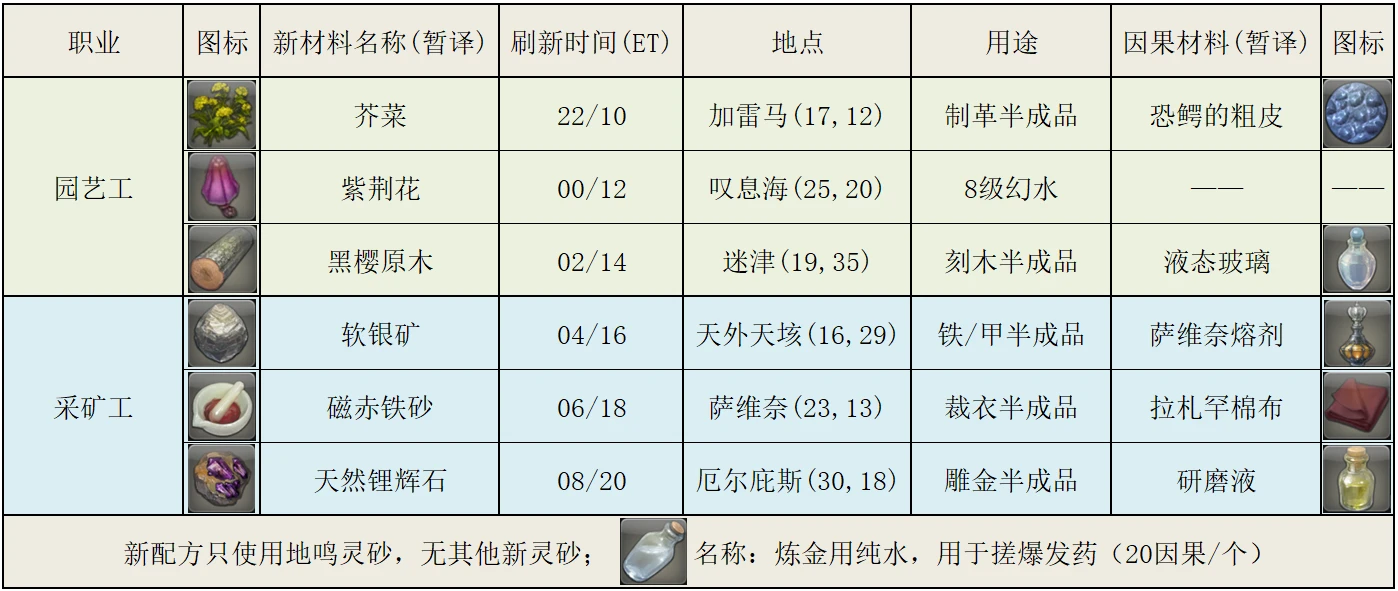 ff14翠绿石英：获取、用途、合成以及全攻略，解答您所有疑问