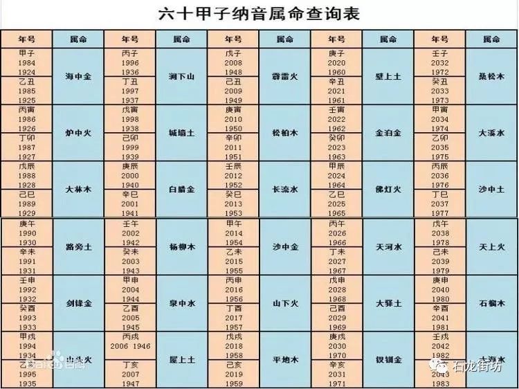 大林木土蛇命理分析与佩戴指导，助你事业、财运、健康全面提升！