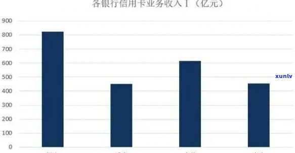 中国信用卡逾期总共多少人2023查询：现在、2020年、2021年逾期人数统计