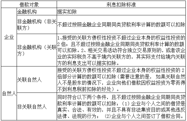 新 '同业借款期限规定：最长可达______年，具体条件因金融机构而异'