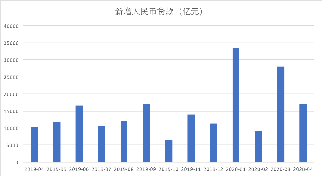 新 '同业借款期限规定：最长可达______年，具体条件因金融机构而异'