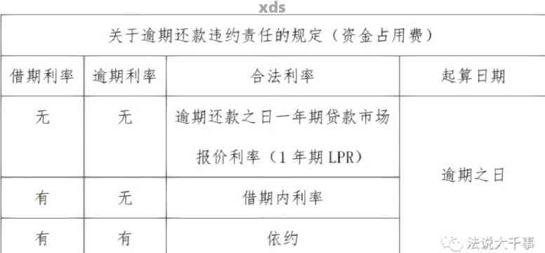 关于逾期付款利息的全面更新：同业拆借、新规定与应对策略