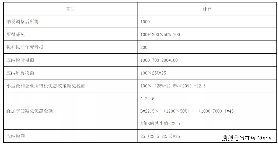 深圳企业所得税申报时间及相关注意事项，如何进行申报？