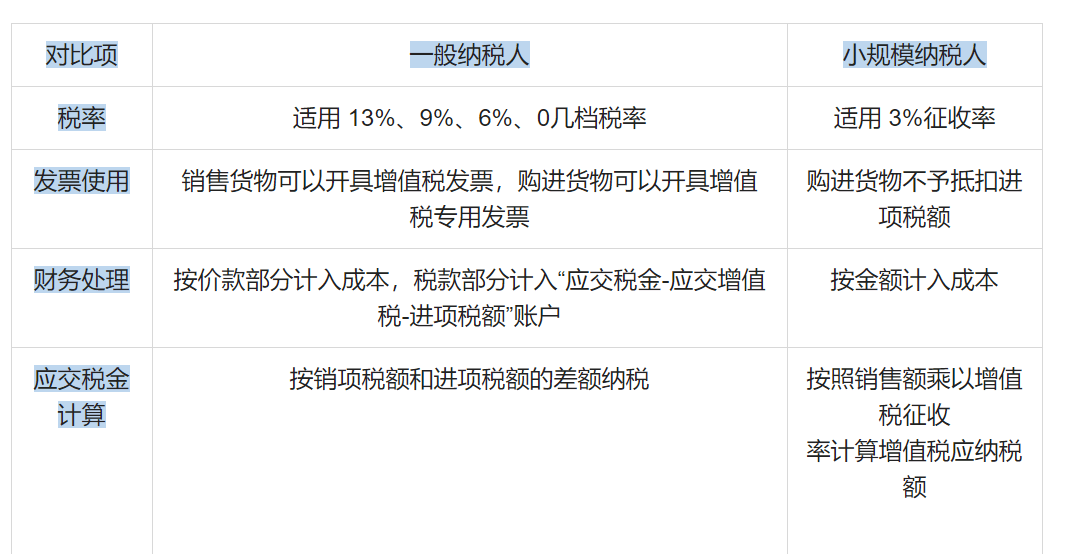 2020年深圳企业所得税税率变动解析与影响