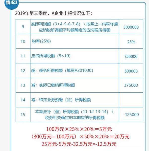 深圳企业所得税申报全流程详解：从准备材料到申报完成的全部步骤与注意事项