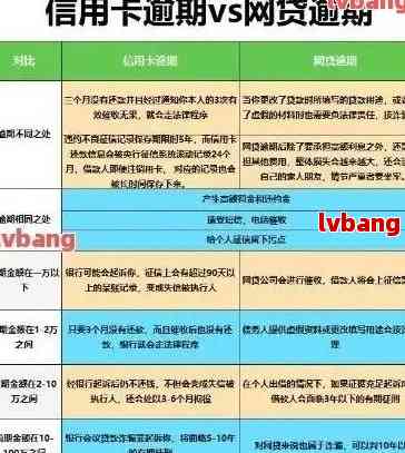 逾期多久可以协商还款？兴业信用卡本金返还攻略