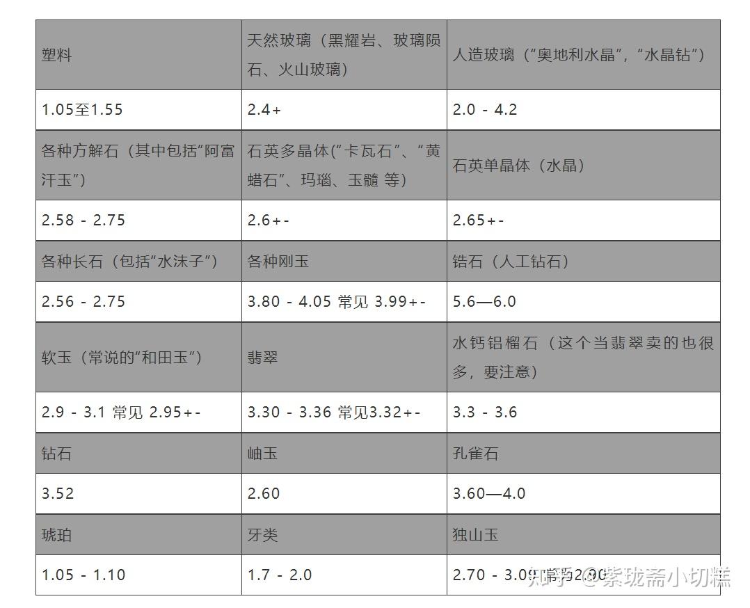 翡翠和和田玉：密度对比与选择指南