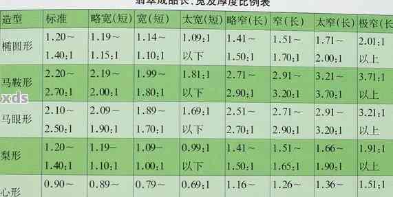 翡翠与玉石密度表对比与详细解析：两者密度是多少？