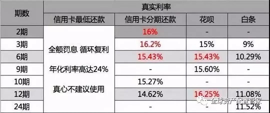 逾期现象的两种表现形式：90天逾期与未发生逾期的历对比分析