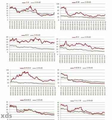 2007年春普洱茶市场价格分析：消费者关注度、品质与收藏价值