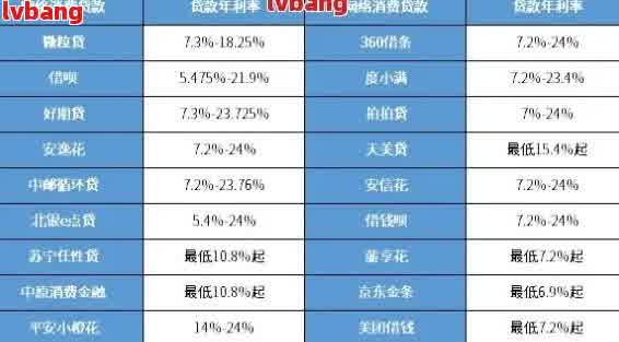 网贷代偿后：利息计算方式及影响因素详解