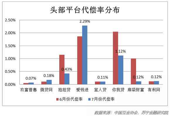 网贷代偿：详细解释、原因及影响，如何应对？