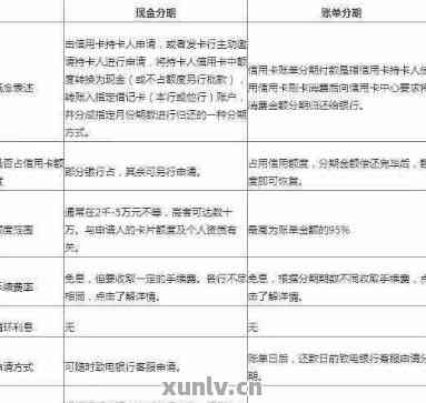 分期付款逾期会影响吗？了解逾期对信用评分的全貌与影响