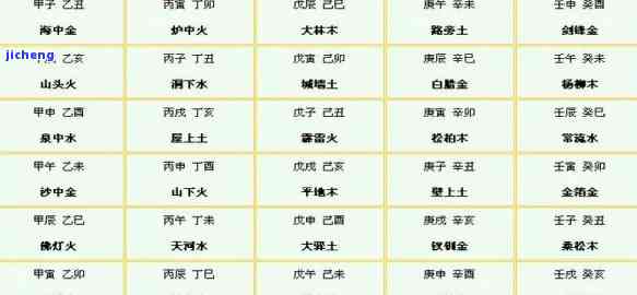 新 '佩戴金首饰在风水学中与属天上火属性是否相容？'