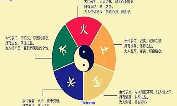 新 '佩戴金首饰在风水学中与属天上火属性是否相容？'