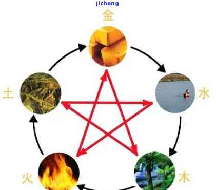 新 '佩戴金首饰在风水学中与属天上火属性是否相容？'