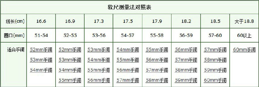 贵妃55圈口正圈：尺寸、材质、适用人群等全面解析，帮助你选购合适的手表