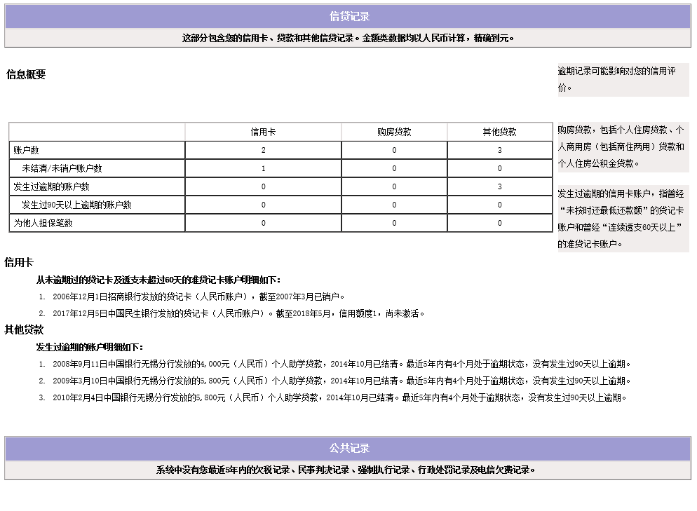 逾期款项更新周期：了解逾期状态的更新频率及影响因素