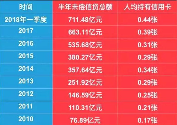 逾期款项更新周期：了解逾期状态的更新频率及影响因素