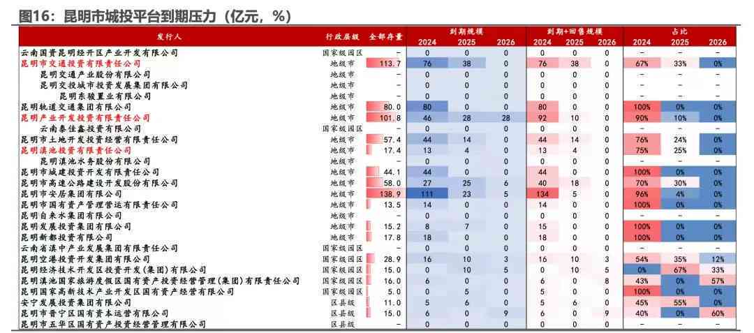 逾期款项更新周期：了解逾期状态的更新频率及影响因素