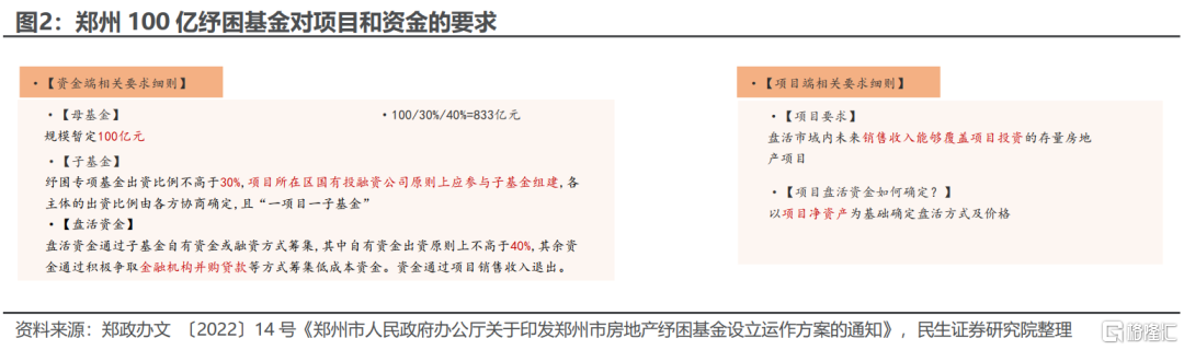 全面解决民生纾困还款问题：最新政策解读与实指南