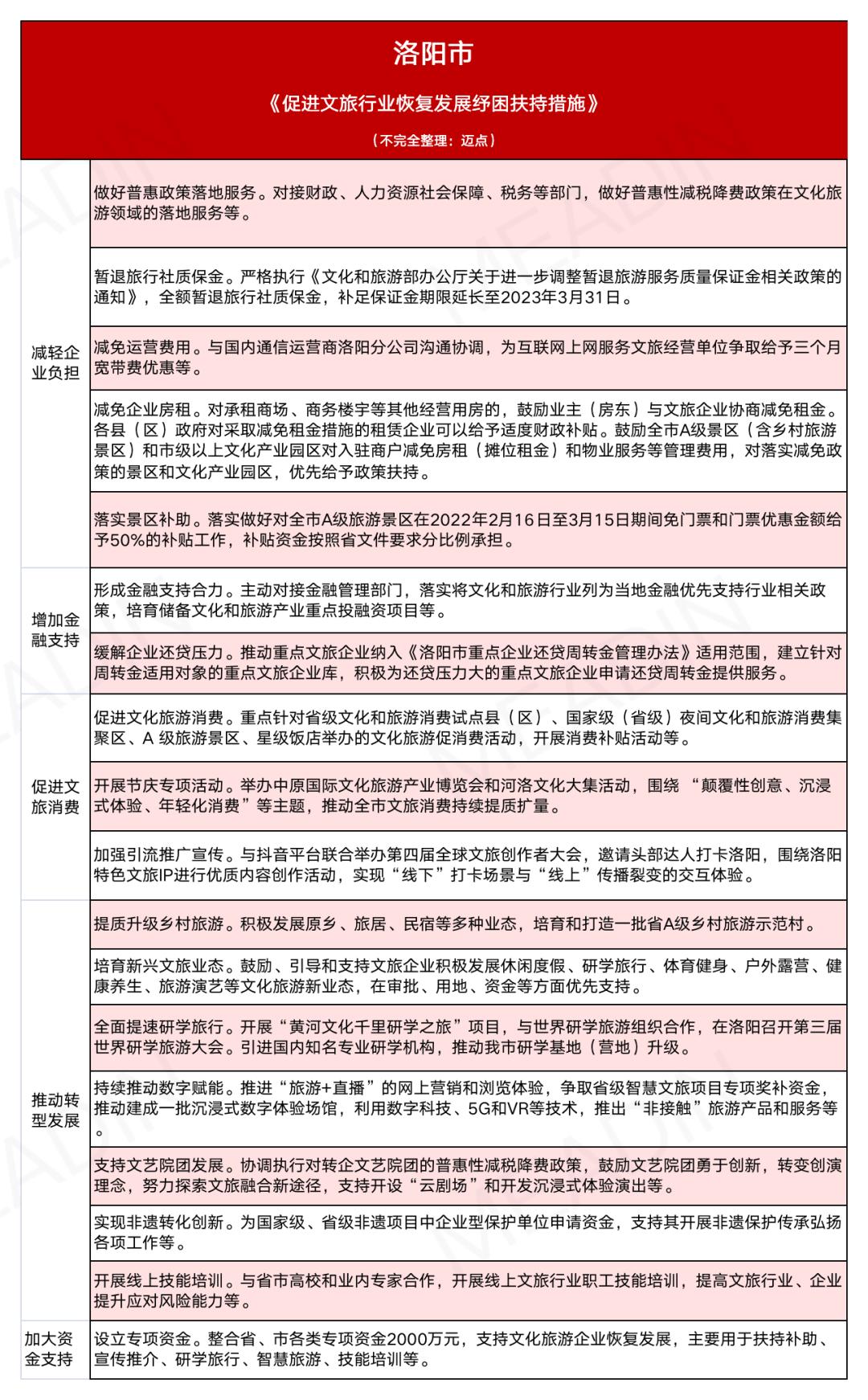 全面解决民生纾困还款问题：最新政策解读与实指南