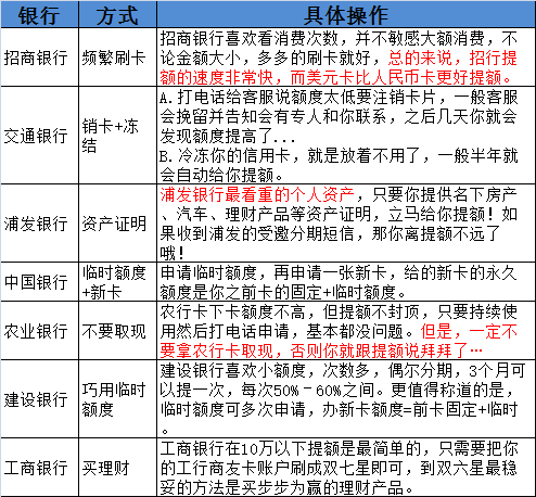 逾期多久会被关注？不同情况的处理时间一览表！