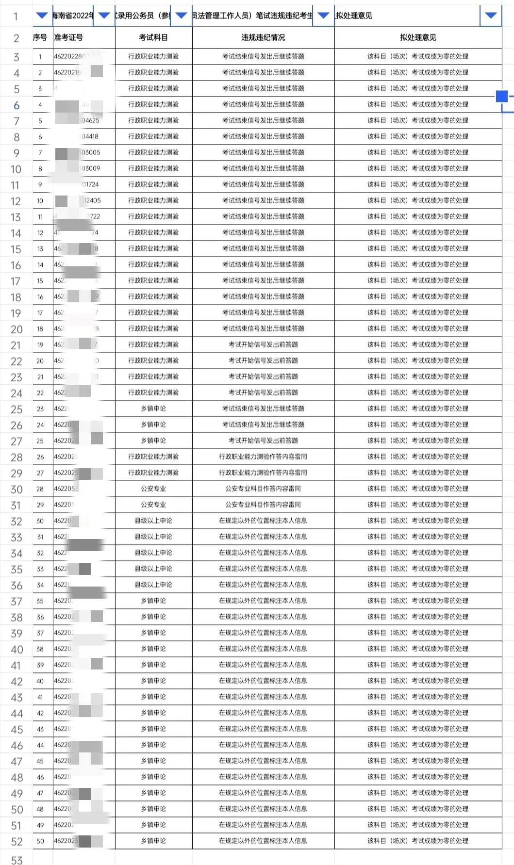 贷款逾期记录对公务员考试的影响：条件与限制全解析